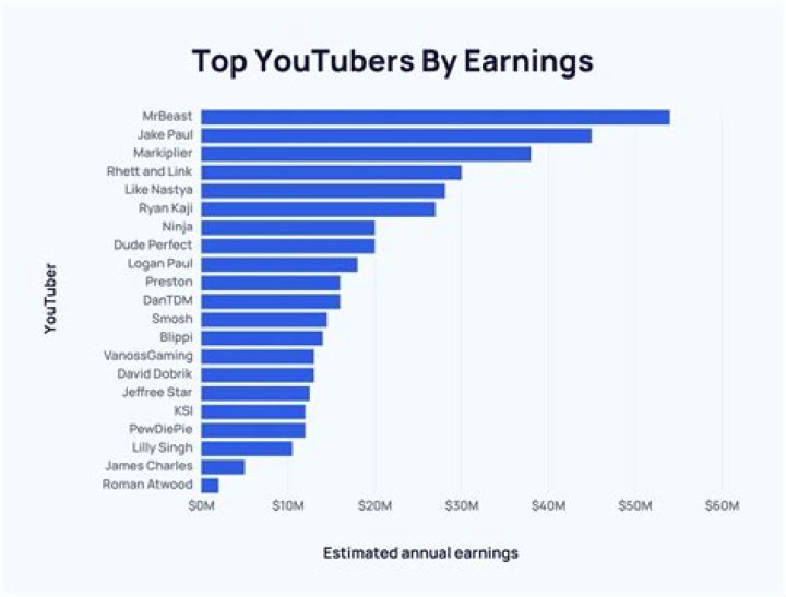 denniscallan net worth, income and estimated earnings of Youtuber channel