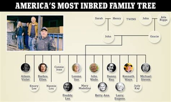 Eduardo Saverin – Family, Family Tree