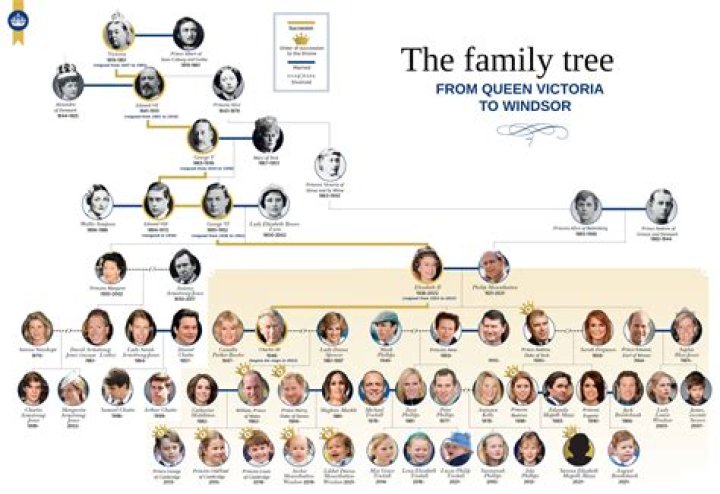 Richard DeVos – Family , Family Tree