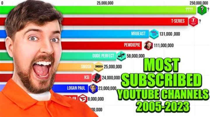 Similar Youtubers to Stephen Bloodworth