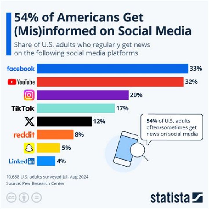 Social Media and 'Boo Bitch'